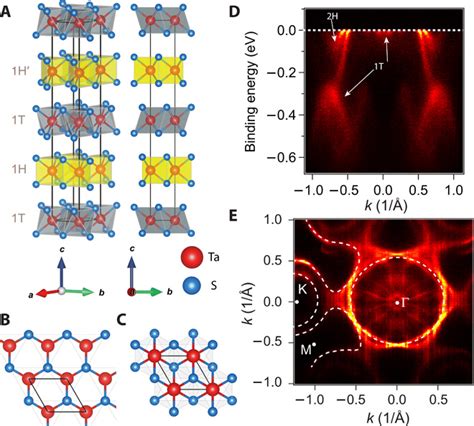 chiral spin states and superconductivity